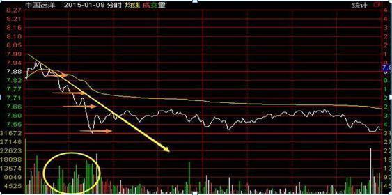 一位女操盘手的讲述：目前A股，假如买入一些低价股会怎样？