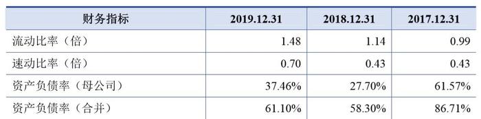 茅台镇第二大酒企国台酒业拟IPO 资产负债率为行业均值1.9倍