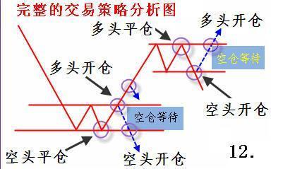 一位女操盘手的讲述：目前A股，假如买入一些低价股会怎样？