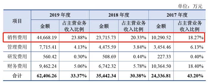 茅台镇第二大酒企国台酒业拟IPO 资产负债率为行业均值1.9倍