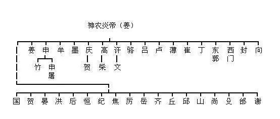 百家姓最新排名：你的姓氏排第几？