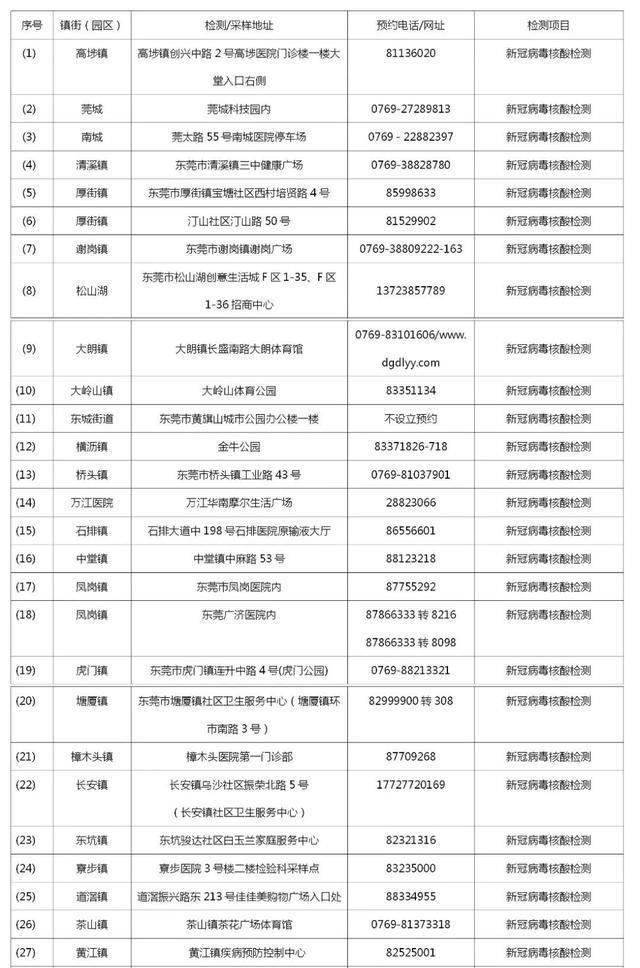 常态化防控阶段，去医院就诊要这样做