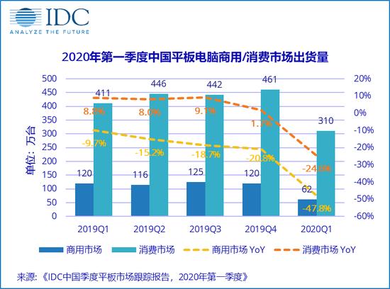 华为平板反超苹果成国内第一，华为5G平板也来了，韩雪热力站台