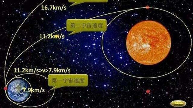 人类奔向火星，若中途没燃料了，飞船就会停在太空中？