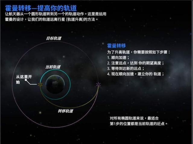 人类奔向火星，若中途没燃料了，飞船就会停在太空中？