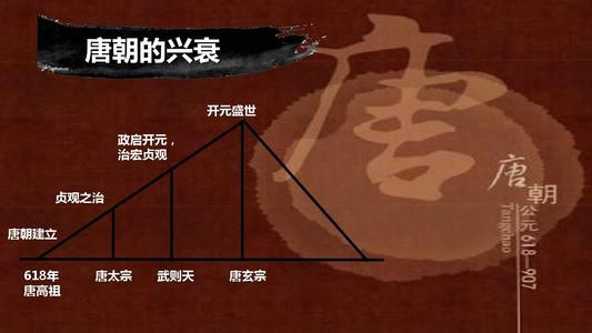 如果没有回纥骑兵的增援，唐朝能否独力将安史之乱镇压下去？