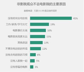 凡影联合北电发布《中国影视内容消费者研究报告》