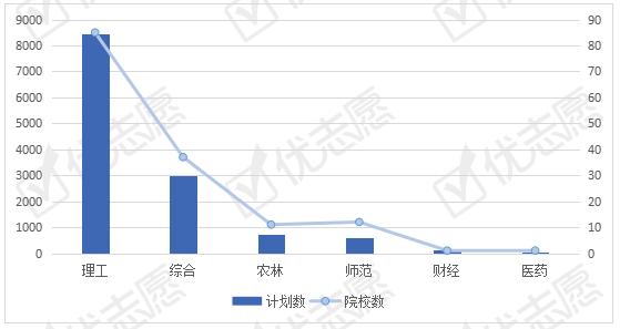 大学专业：测绘类专业全国招生计划解读