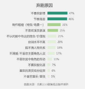 凡影联合北电发布《中国影视内容消费者研究报告》