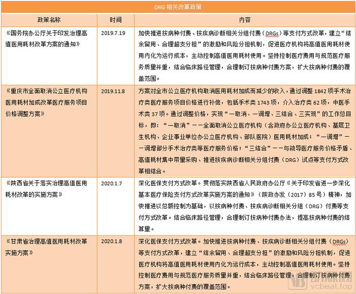 高值耗材政改三步走，多达五成的价格降幅最终流向了何方？