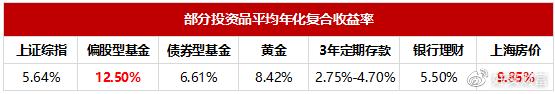 好买财富杨文斌：长期投资 媲美买房收益的投资方式 好买商学院