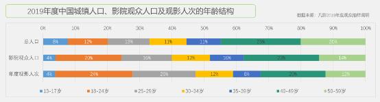 凡影联合北电发布《中国影视内容消费者研究报告》