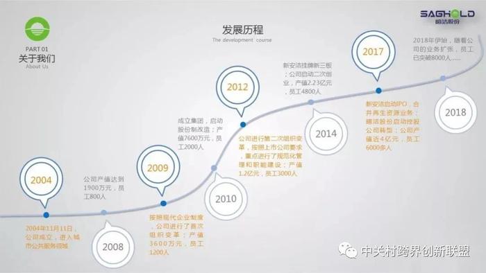 中国经济观察网：暄洁股份:城市管理综合运营商