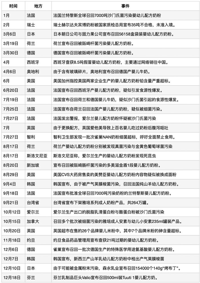 严监管高准入之下，国产奶粉已经蜕变