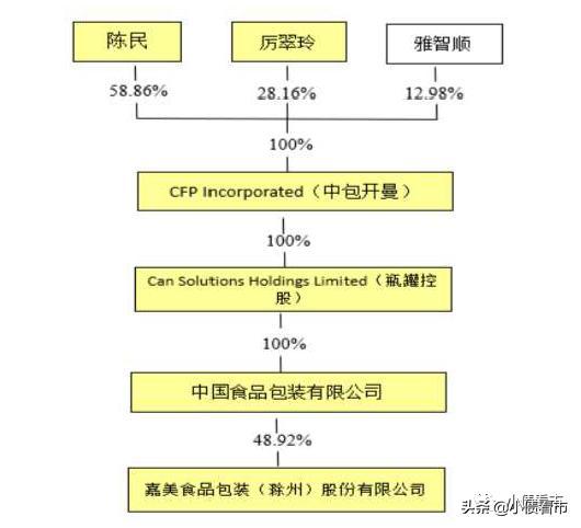 “厦门大学高材生”卖易拉罐上市，金属包装龙头评级展望遭下调