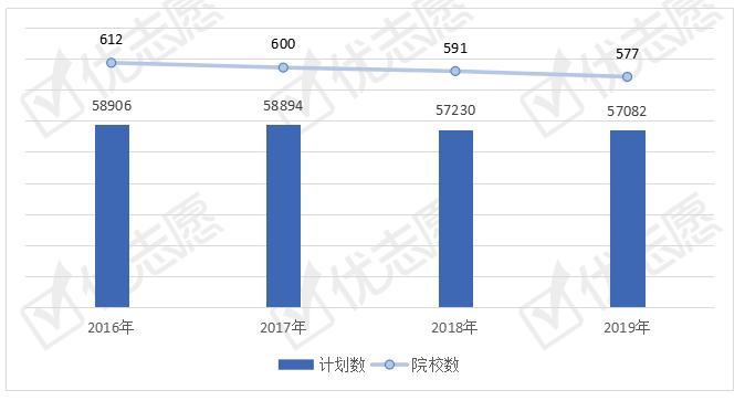 公共管理类专业全国招生计划解读，这个地区招生计划占比最高