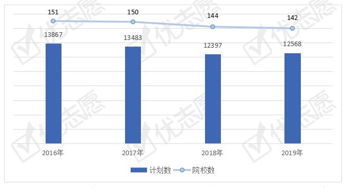 林学类专业全国招生计划解读，这两个省份更重视人才培养