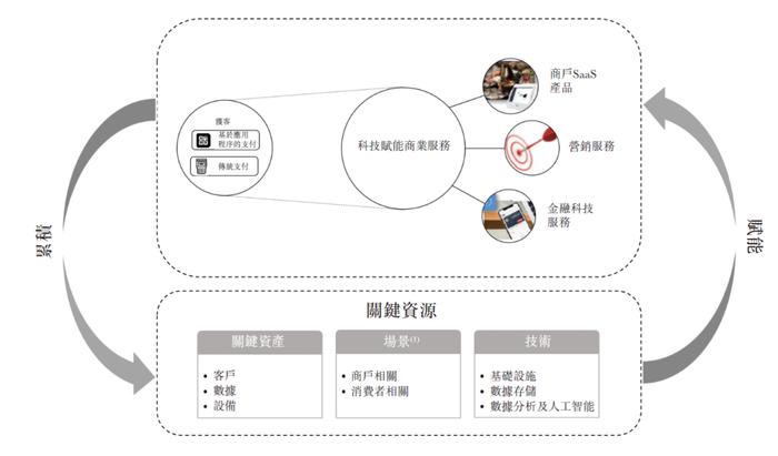 核心员工出自财付通的移卡将香港上市 2019年刚盈利市场份额1.3%