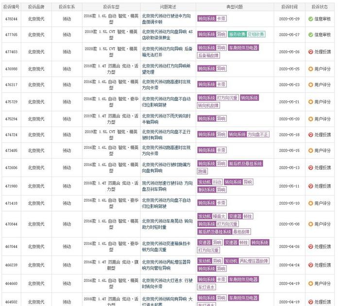 从中高端品牌 一落千丈的北京现代 究竟为何？