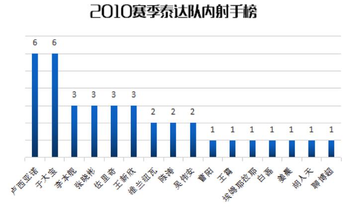 《26年26队》 从七轮不胜到获得亚军 史诗级换血演逆袭大戏