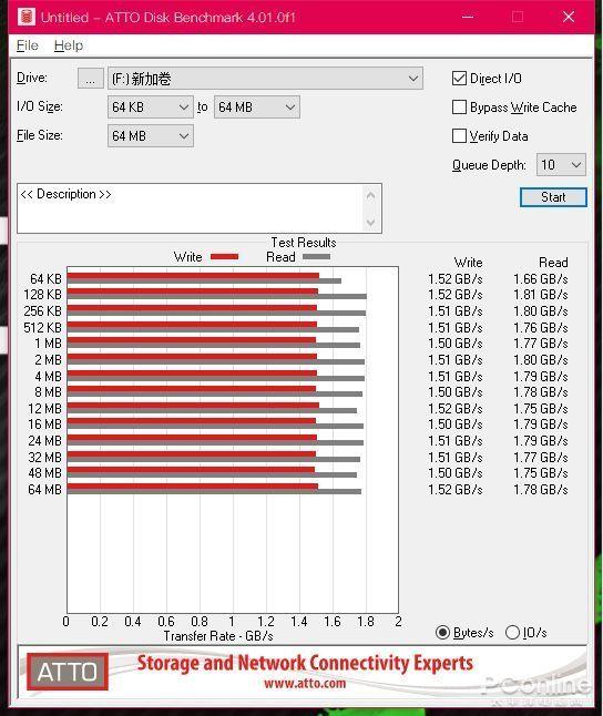 康佳KONKA K550/K580 SSD评测：性价比与高性能，齐了