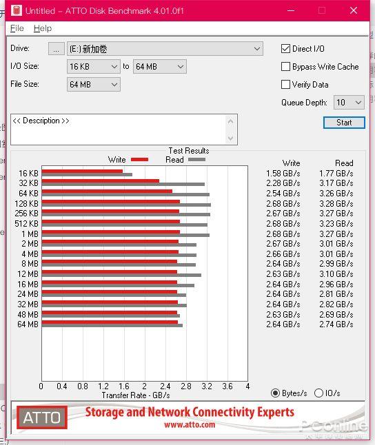 康佳KONKA K550/K580 SSD评测：性价比与高性能，齐了