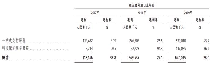 核心员工出自财付通的移卡将香港上市 2019年刚盈利市场份额1.3%