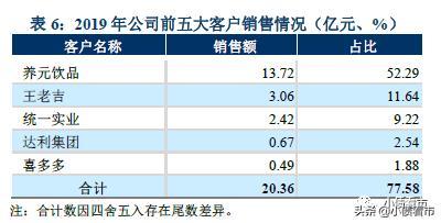 “厦门大学高材生”卖易拉罐上市，金属包装龙头评级展望遭下调