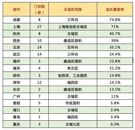 全国惊现207个“盒区房”片区，居住要跟着这些圈圈走