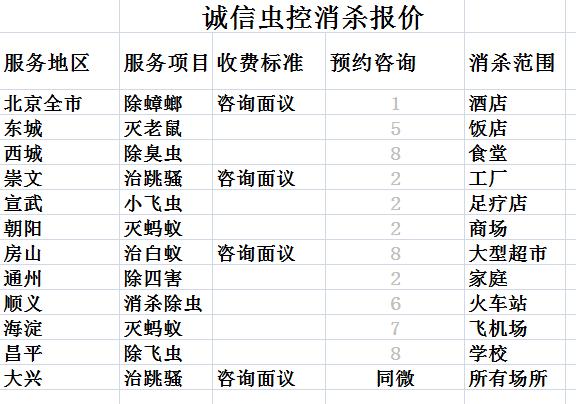 密云县周边除蟑螂公司-灭蟑螂方法