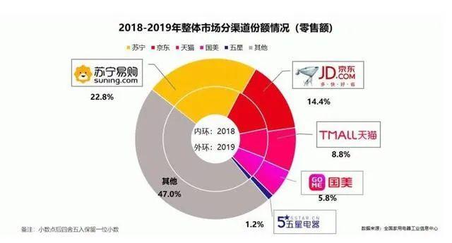 刘强东、黄峥，为何争相投资这个“坐牢的人”？！