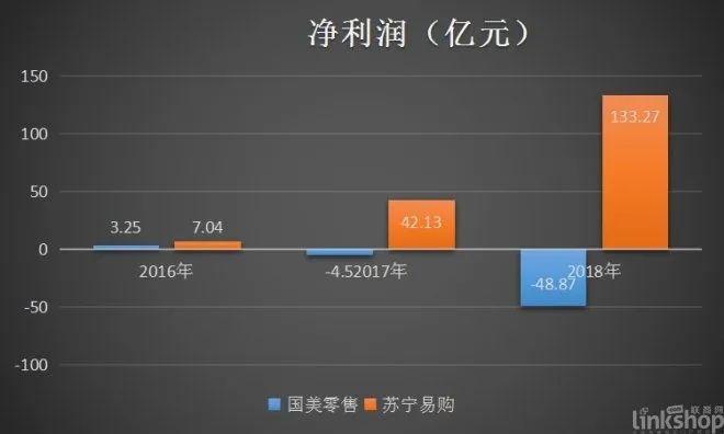 刘强东、黄峥，为何争相投资这个“坐牢的人”？！