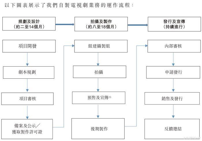 《酋长的男人》热播 力天影业会否成为影视新股黑马?