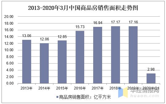 疫情下房地产商自救：从许家印75折抛售到拥抱“京东自营”