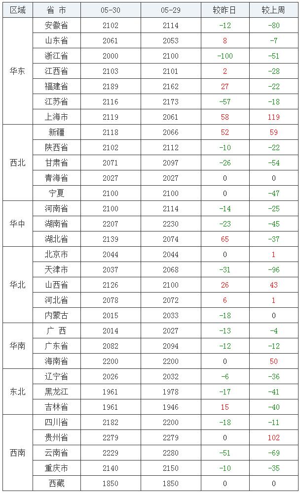 “小起小落”，豆粕行情止跌反弹后趋稳！