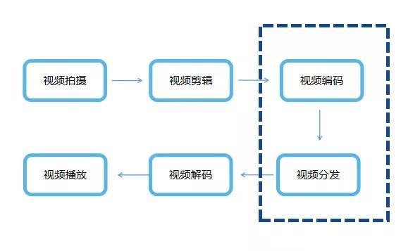 爱奇艺解析源码，揭秘视频流媒体背后的技术秘密是什么？  第1张