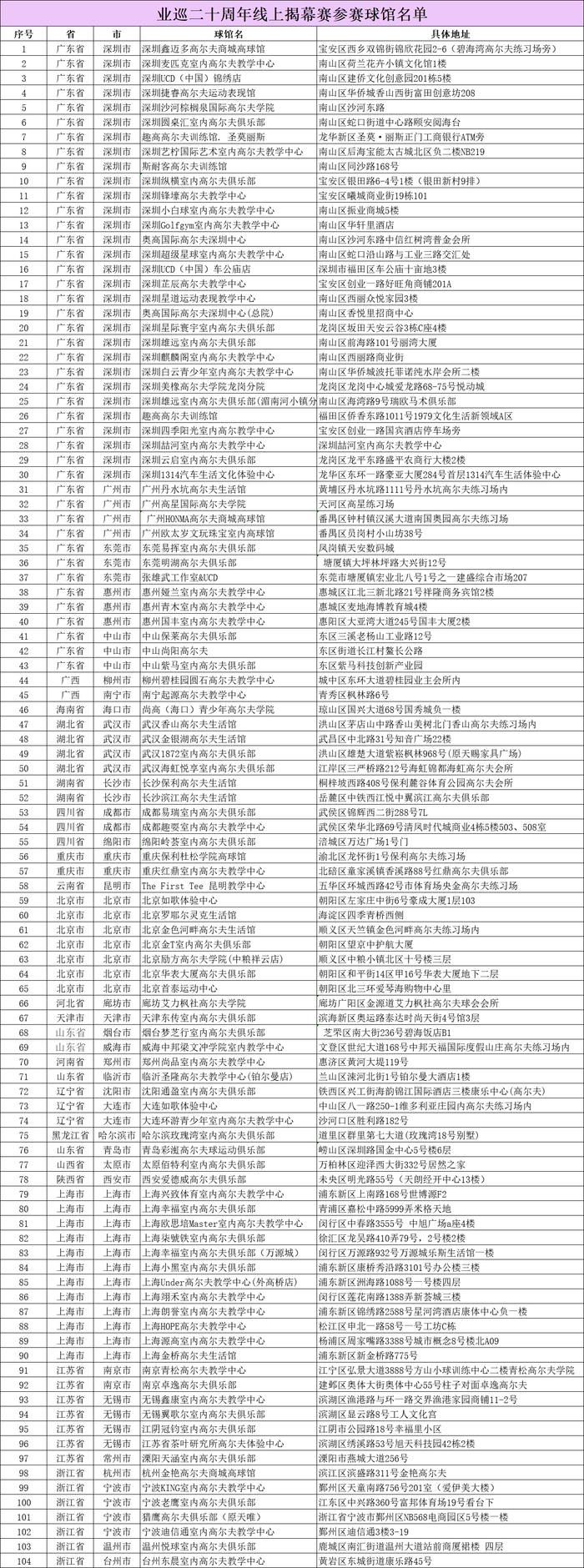 业巡揭幕赛丨100+家如歌联网球馆同时开启 全国业余高手隔空争冠