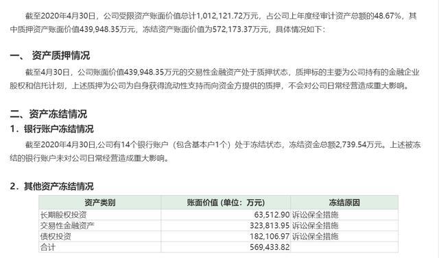 高天国资本局落幕：安信信托复牌跌停 上海电气接盘面临诸多变数