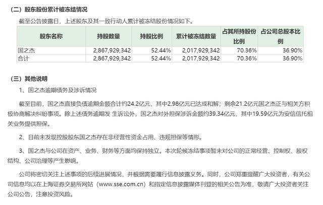 高天国资本局落幕：安信信托复牌跌停 上海电气接盘面临诸多变数