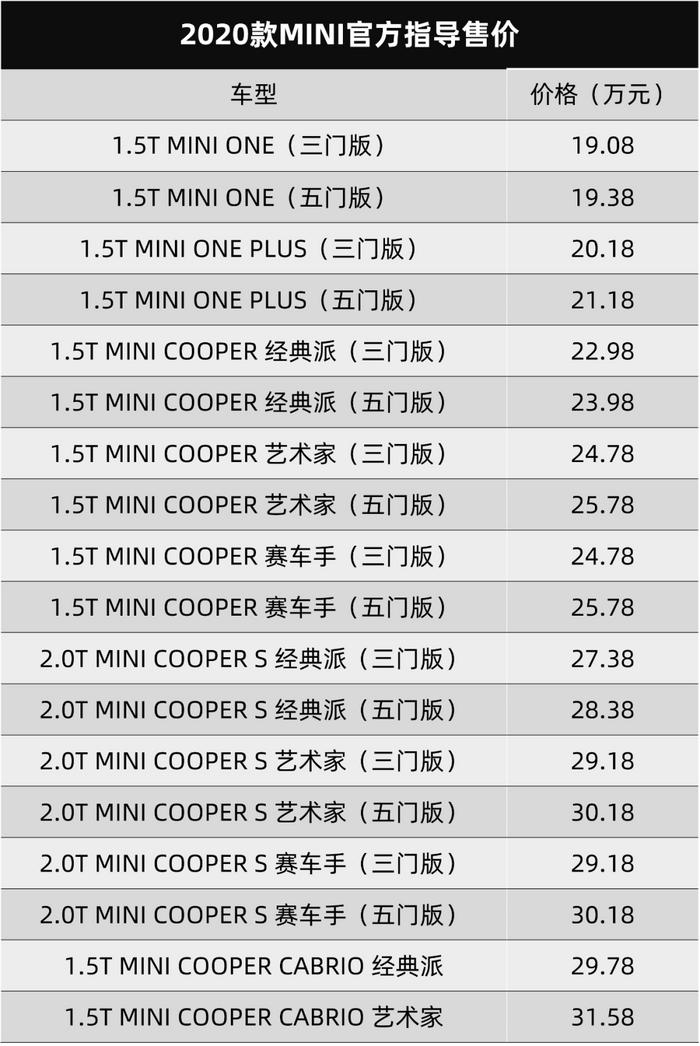 长安马自达CX-30售12.99万起，宝马新款5系官图发布…丨今日车闻