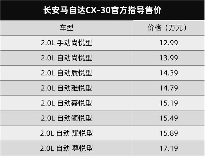 长安马自达CX-30售12.99万起，宝马新款5系官图发布…丨今日车闻
