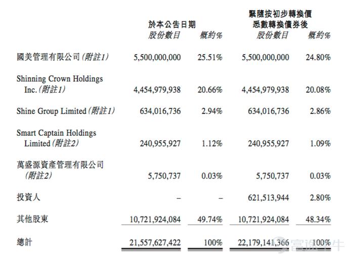 京东组建了一个“反苏宁”联盟？