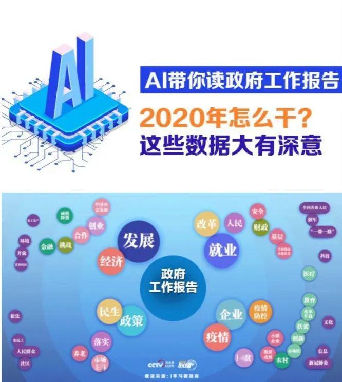 用“升维打法”做好两会报道，央视网今年有哪些新亮点？