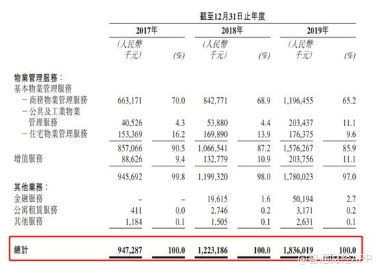 新股前瞻︱物业板块再现上市身影，卓越商企的“牌面”