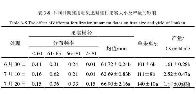 6月非要施肥吗？当下施肥究竟为了稳果还是壮果？