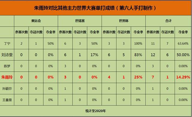 从掌上明珠到女乒边缘主力，身处瓶颈期的朱雨玲未来路在何方？