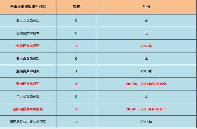 从掌上明珠到女乒边缘主力，身处瓶颈期的朱雨玲未来路在何方？