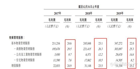 新股前瞻︱物业板块再现上市身影，卓越商企的“牌面”