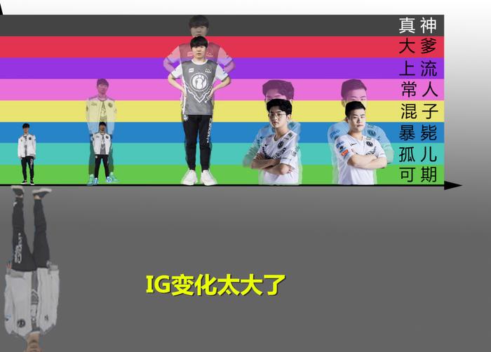 S10选手上下限实力图，JackeyLove升为“真神”，RNG小虎太真实