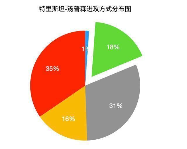 深度阅读：没了老詹“撑腰”，骑士汤普森还能拿肥约吗？